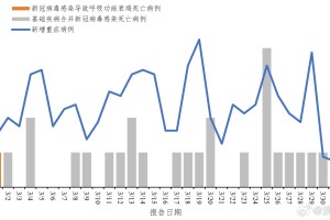 三年疫情是哪三年新疆