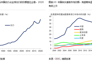 2022年疫情回顾，挑战、变革与希望
