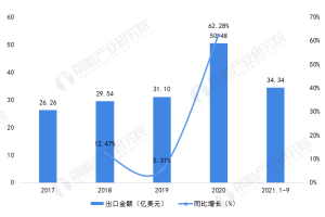 2019—2022年全球疫情趋势，从爆发到常态化防控的演变