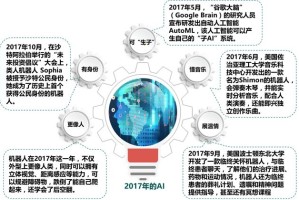 后疫情时代，人类文明将如何被这场全球大考重新编程？