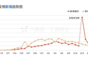 中国新冠疫情爆发时间表，从初现到全球大流行的关键节点