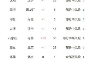 福建疫情最新情况与石家庄动态更新