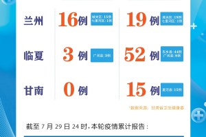 双城记，重庆疫情公告与甘肃防控挑战