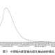 疫情病毒叫啥名字啊？——从命名到认知的全球抗疫历程