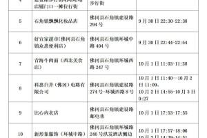 上海22日新增活动轨迹，城市脉动与日常轨迹交织