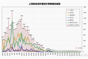 上海与澳门，疫情应对与城市治理的双重挑战