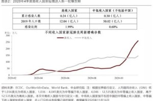 2020年北京疫情爆发时间线，几月份成为关键节点？