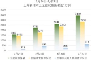 上海疫情新进展，城市复苏与防控挑战并存