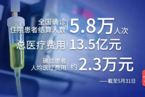 疫情的开始与结束，全球抗疫历程回顾