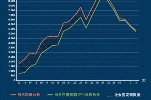 疫情下的重庆，探索安全与风险边界