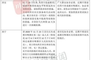 上海市疫情下的城市治理与民生保障，如何平衡防疫与民生需求