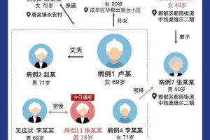 成都新冠疫情爆发时间线及防控措施回顾
