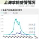 上海疫情爆发，挑战与应对