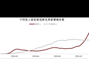 上海疫情是几号开始的？回顾疫情爆发的时间线与应对措施
