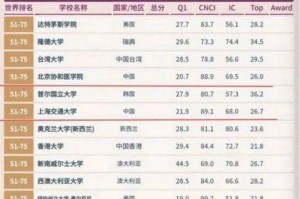 3年疫情，谁下令要去的？——回顾与反思