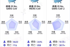 最新疫情病毒的名字