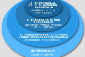广州与重庆防疫政策，比较与探讨