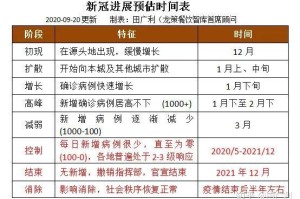 2021疫情几号解封，回顾与展望