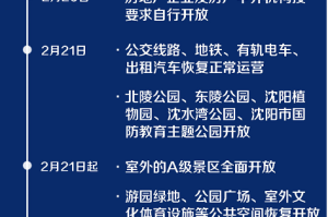 解封倒计时？沈阳疫情背后的时间密码与城市韧性