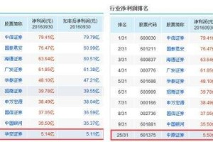 疫情黑马，那些在风暴中逆势飙升的股票