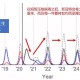 2025年新冠疫情爆发