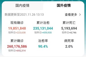 全球新冠疫情最新资讯