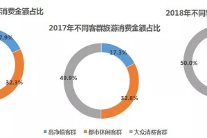 疫情放开后的旅游业现状，复苏与挑战并存