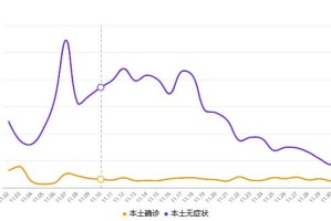 内蒙古疫情解封时间