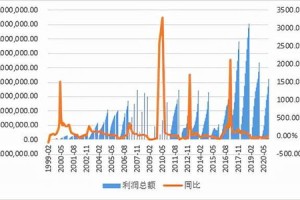 疫情红利背后，那些在危机中逆势崛起的股票密码