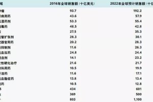 中国疫情何时终结，从科学预测到社会心理的多维解析