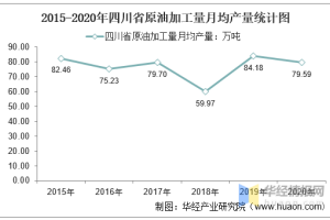 重庆与南京疫情对比分析报告