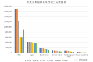疫情是从2020年开始的吗？——追溯全球大流行的起源与影响