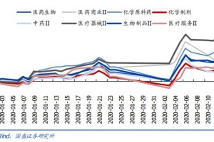 未来三年疫情发展趋势，挑战与机遇并存