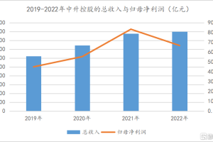疫情期间哪些股票涨得最厉害？揭秘背后的投资逻辑与市场趋势