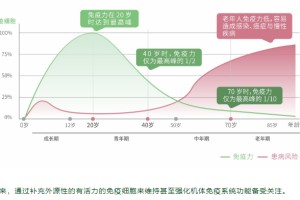 疫情三年后，中国社会免疫力的觉醒与重构