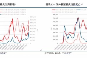中国疫情何时结束，具体时间的预测与展望