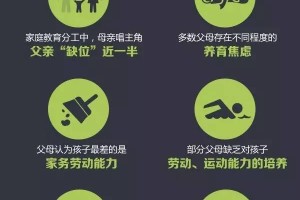 疫情期间家庭教育问题及困惑