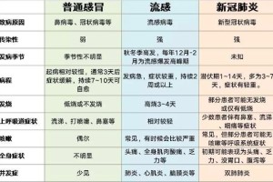 肺炎疫情的早期症状及表现