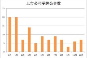 疫情期间什么股票涨得最多