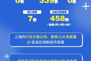 上海2024年疫情最新情况，全面恢复与持续防控并进