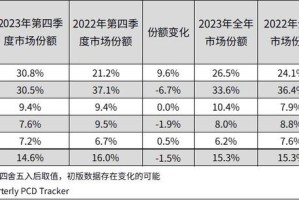 2023年疫情解封时间表