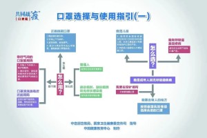 新冠疫情何时按下暂停键，全球防控措施的时间线解析