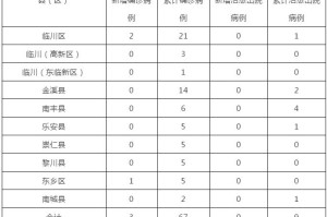 江西省疫情实时查询，数据、措施与公众健康指南