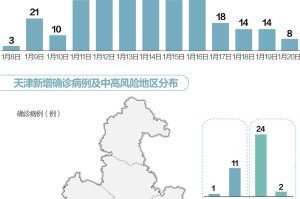 中国疫情何时开始出现？追溯新冠病毒的起源与传播