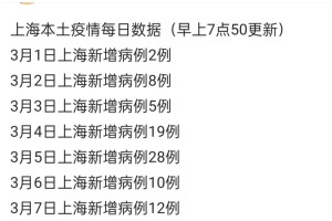 上海疫情是几月几日开始的