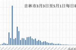 疫情什么时候结束的解封正常上班（疫情何时解封）