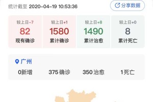 福建疫情最新情况与广州动态更新