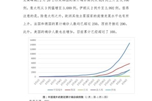 疫情已经三年了，回顾、反思与展望