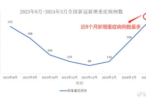 疫情下的新疆，2024年，我们如何与病毒跳了三年舞？