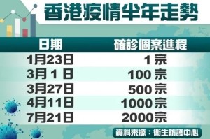香港入境上海确诊病例引发跨境疫情挑战